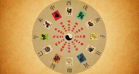 狗年五行属什么