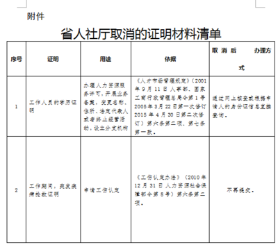 申请工伤认定所需材料