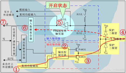 为什么32要设为推挽输出