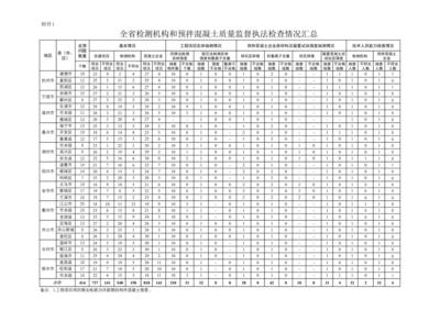 北京混凝土檢測機(jī)構(gòu)排名（中鋼國檢、北京建工、中建西部建設(shè)、華西huashi混凝土檢測項(xiàng)目介紹）