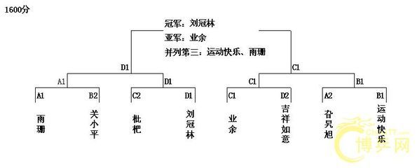 验船师继续教育