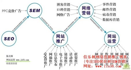 莱芜网站推广与网络营销批发