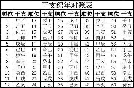 天干地支五行对照表