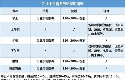 九个月宝宝奶量