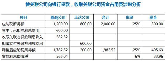 公司贷款 费用