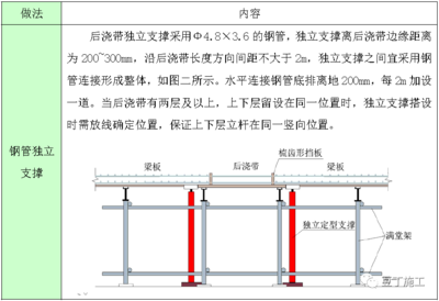 加固施工規(guī)范（加固施工規(guī)范是為了確保建筑加固工程的質(zhì)量和安全而制定的一系列標準和標準） 鋼結(jié)構(gòu)玻璃棧道施工 第3張