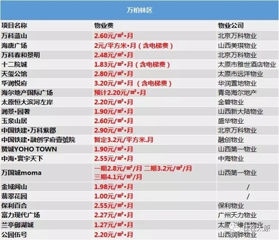 中海寰宇天下物业电话
