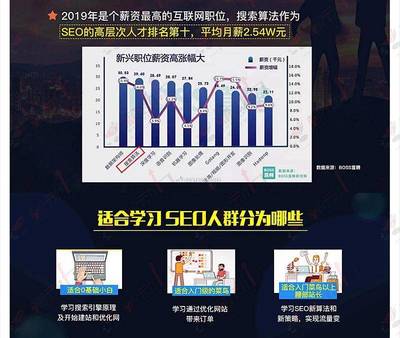 网络营销培训 百度排名优化培训 SEO推广培训 SEM竞价培训班 0基础包学会