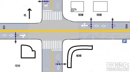 房子十字路口风水