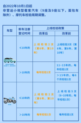 小汽车年检新规定