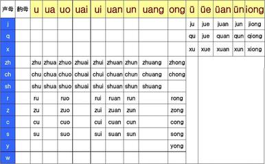 楼梯拼音音节怎么标