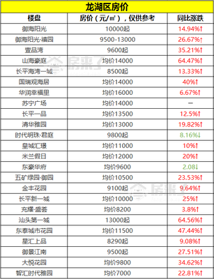 汕头市金平区房价