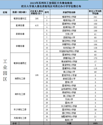 苏州工业园区学校排名