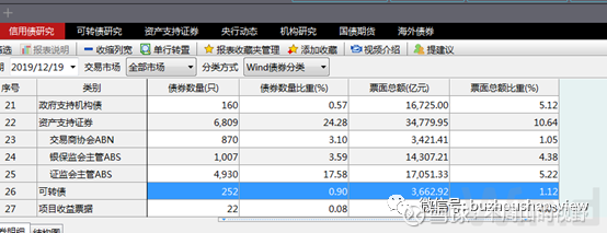 统计报表资产负债率高怎么解释