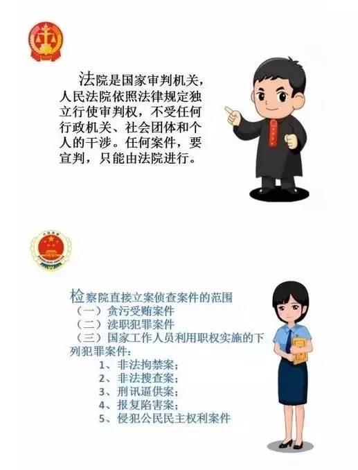 法院和检察院区别