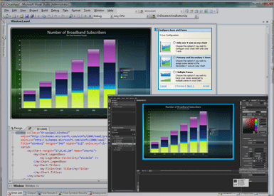 wpf chart插件