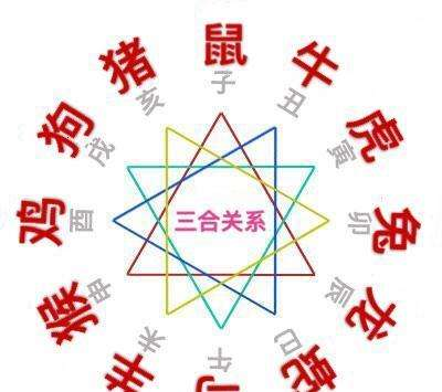 十二生肖的三合六合