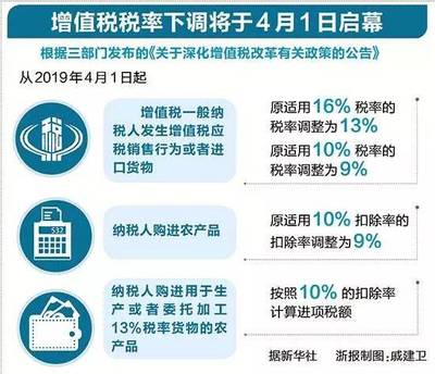 转售电费税率是多少