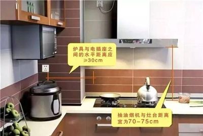厨房燃气改管气死个人