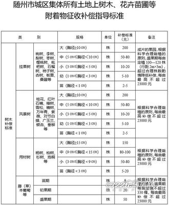 房屋附属物补偿标准
