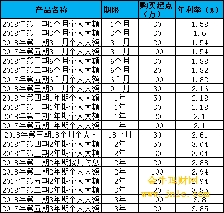 农行一万元一个月利息是多少钱