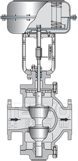 气动调节阀工作原理图文详解