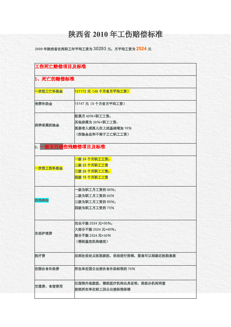 陕西省工伤赔偿标准