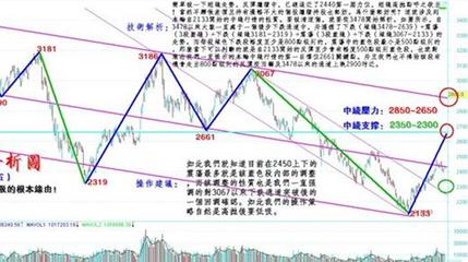 大盘指数是如何计算出来的