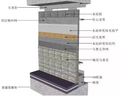 墙面做法