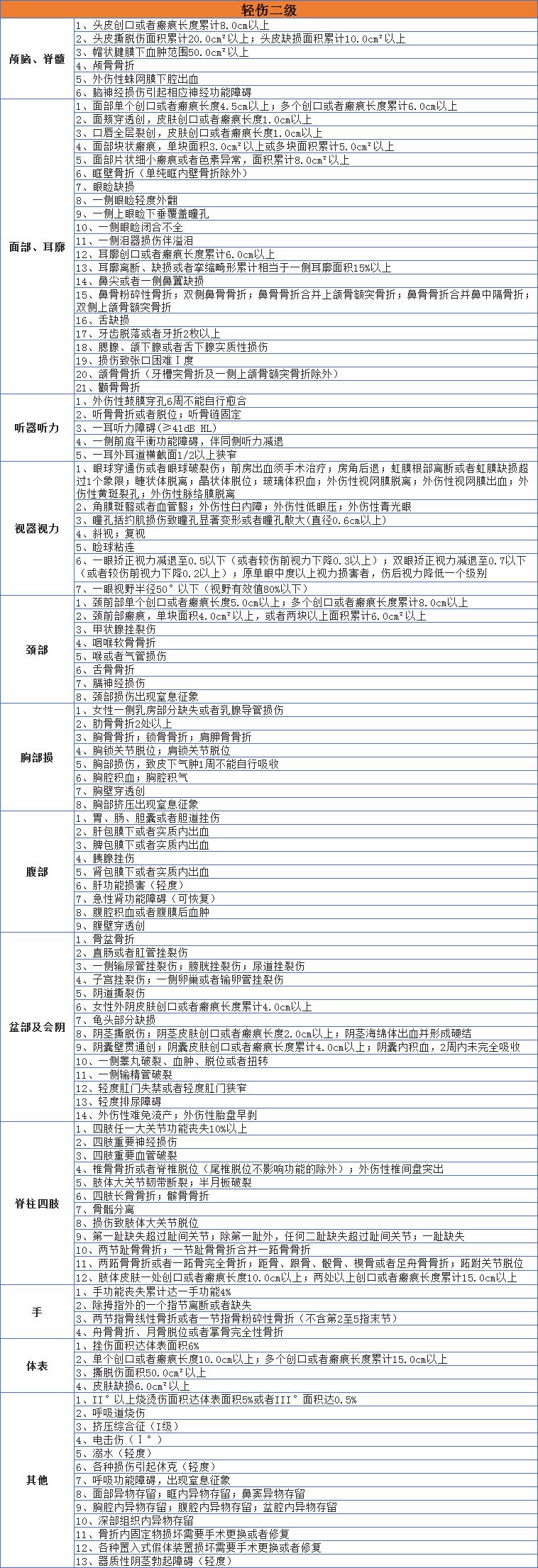 轻伤二级属于几级伤残