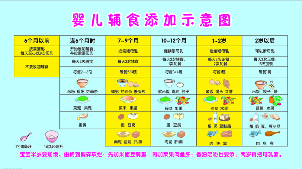 14个宝宝一天饮食安排