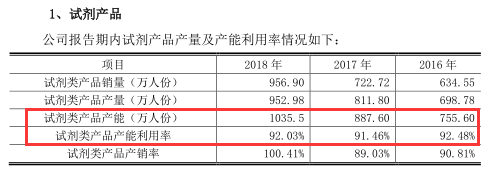 6万如何理财产品