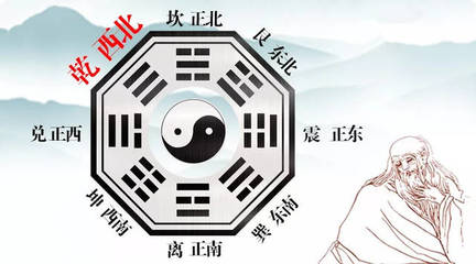 房子正东缺角
