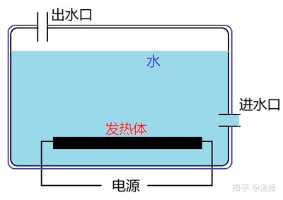 即热式热水器工作原理