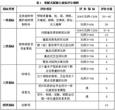 钢结构质量评定标准更新 装饰工装施工 第5张