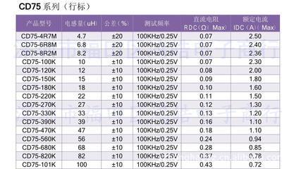 电感是多少频率测试出来的