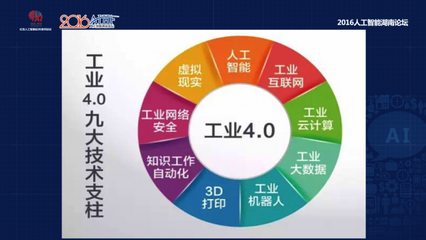 工业4.0的技术基础是什么