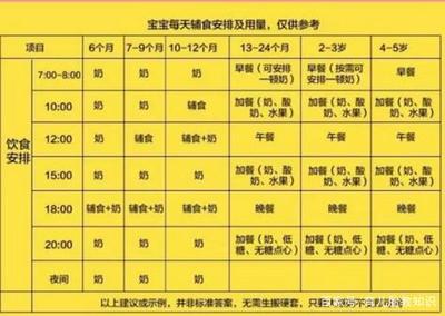 新生儿吃奶量标准表