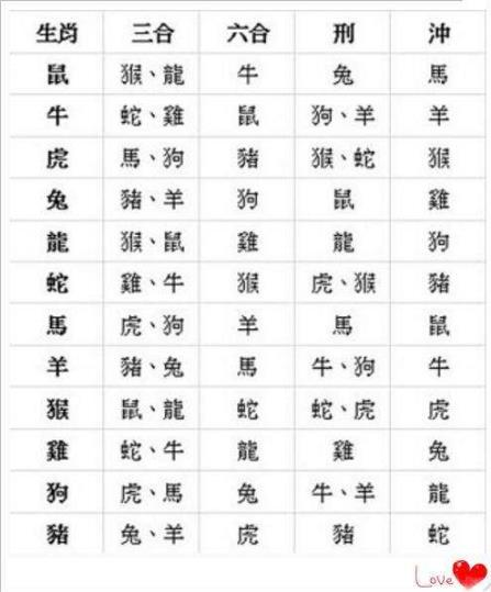 生肖配