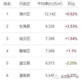 连云港赣榆区房价