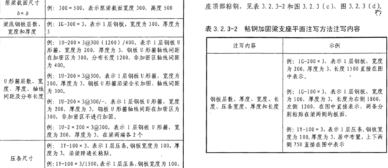 加固圖集表示方法（07sg111圖集應(yīng)用案例鋼結(jié)構(gòu)加固圖集表示方法示例） 鋼結(jié)構(gòu)異形設(shè)計 第3張