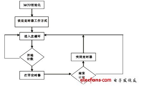 lcd1602驱动程序下载