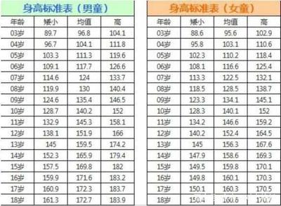 来例假后还能长个多少