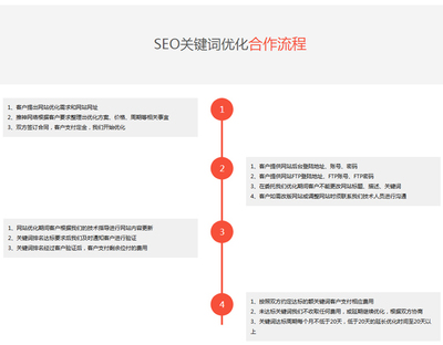 seo网站优化|从化seo网站优化|推神网络