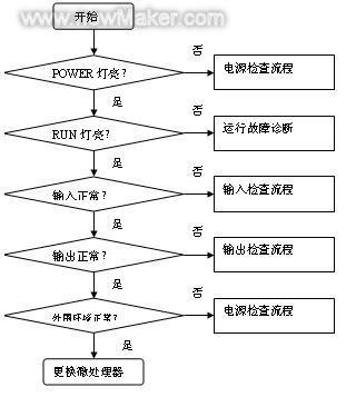 船舶电控系统图