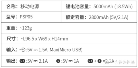 10000毫安等于多少wh 1wh等于