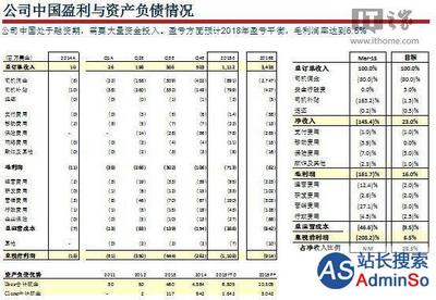 b轮估值一般多少合适,一轮的一