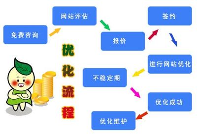 南京网站优化-网站优化- 南京首屏商擎网络(查看)