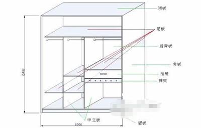 衣柜展开面积
