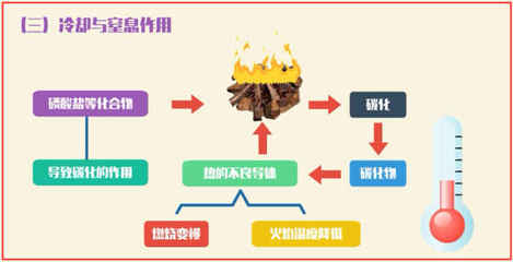 热的不良导体也叫什么